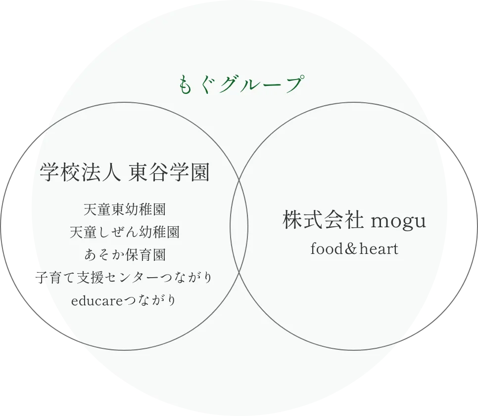 もぐグループ 学校法人 東谷学園 株式会社 mogu